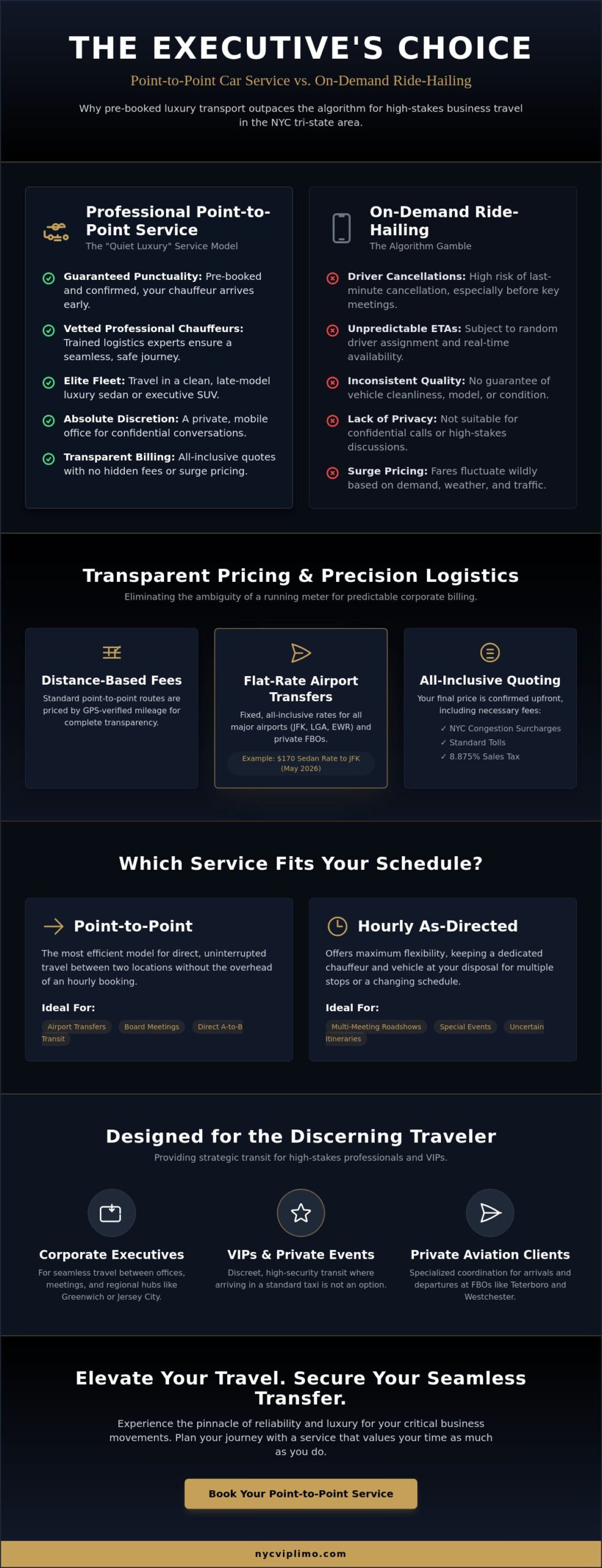 What is Point-to-Point Car Service? The Executive's Guide to Premium Transit