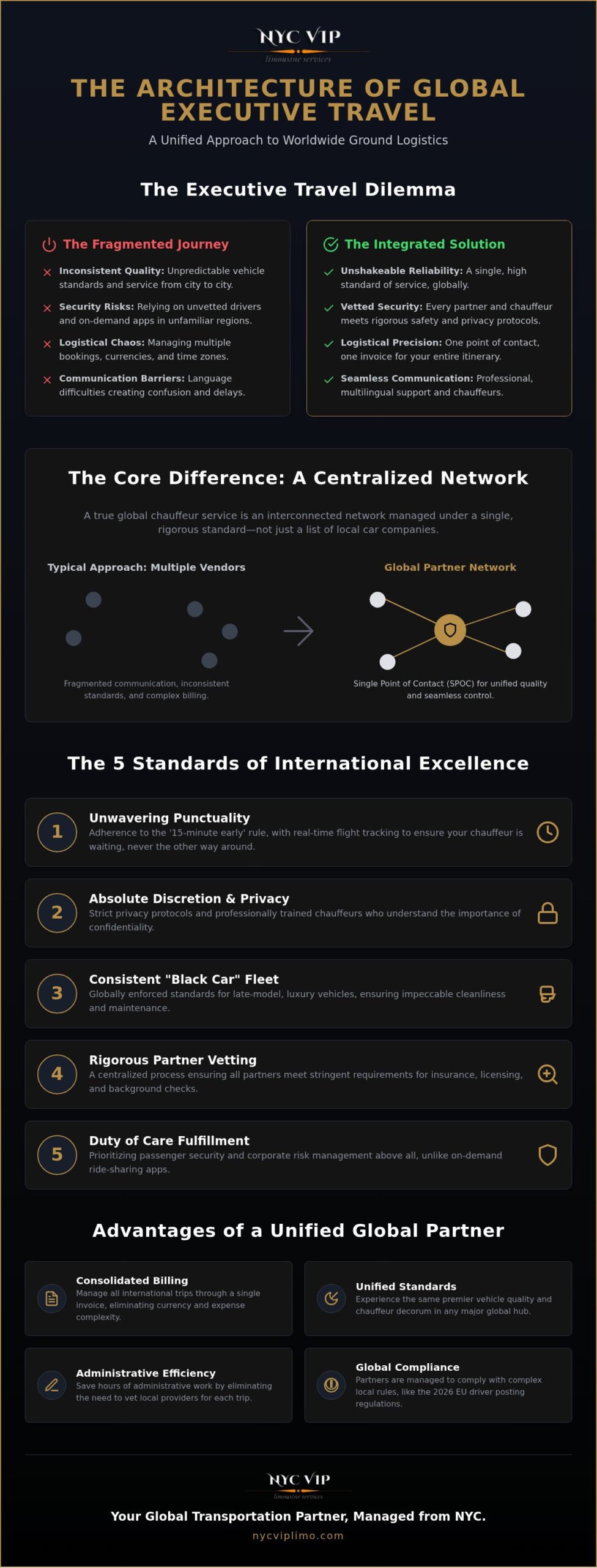 Global Chauffeur Service: The Executive’s Guide to Worldwide Ground Logistics