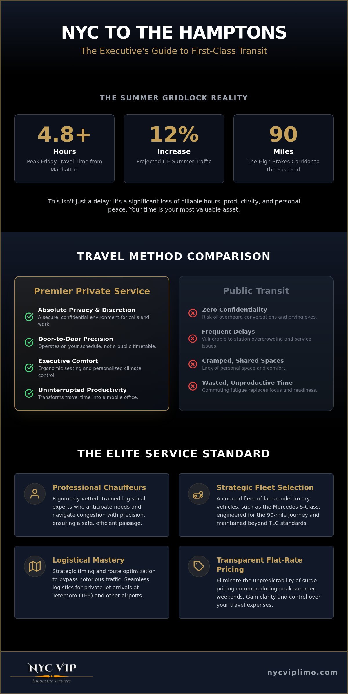 NYC to Hamptons Car Service: The Executive Guide to Elite Transfers