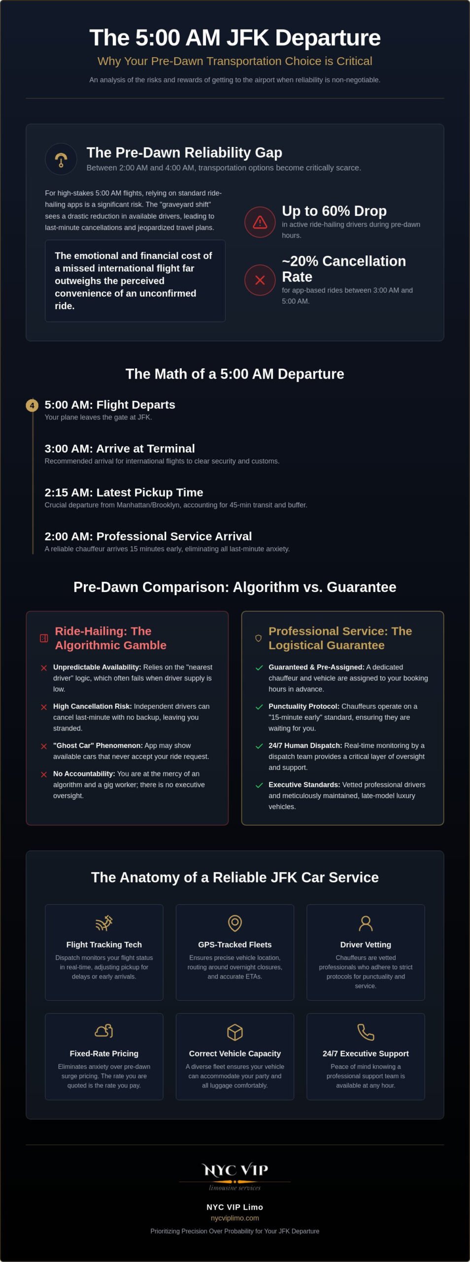 Reliable Car Service for 5am Flight JFK: Ensuring On-Time Pre-Dawn Departures in 2026