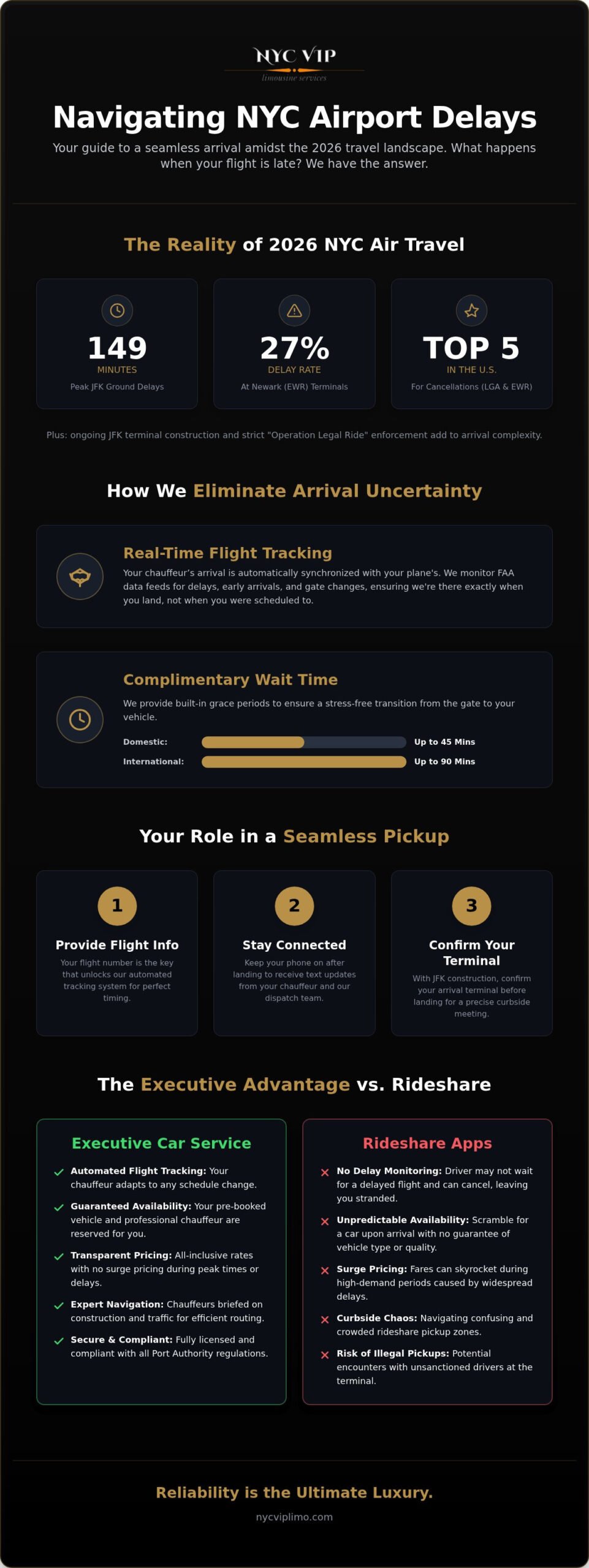 Flight Delayed? NYC Car Service Guide for 2026