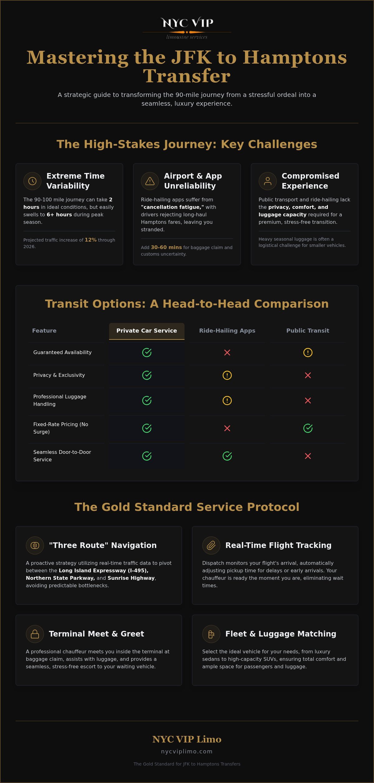 JFK to Hamptons Car Service: Elite East End Travel Guide