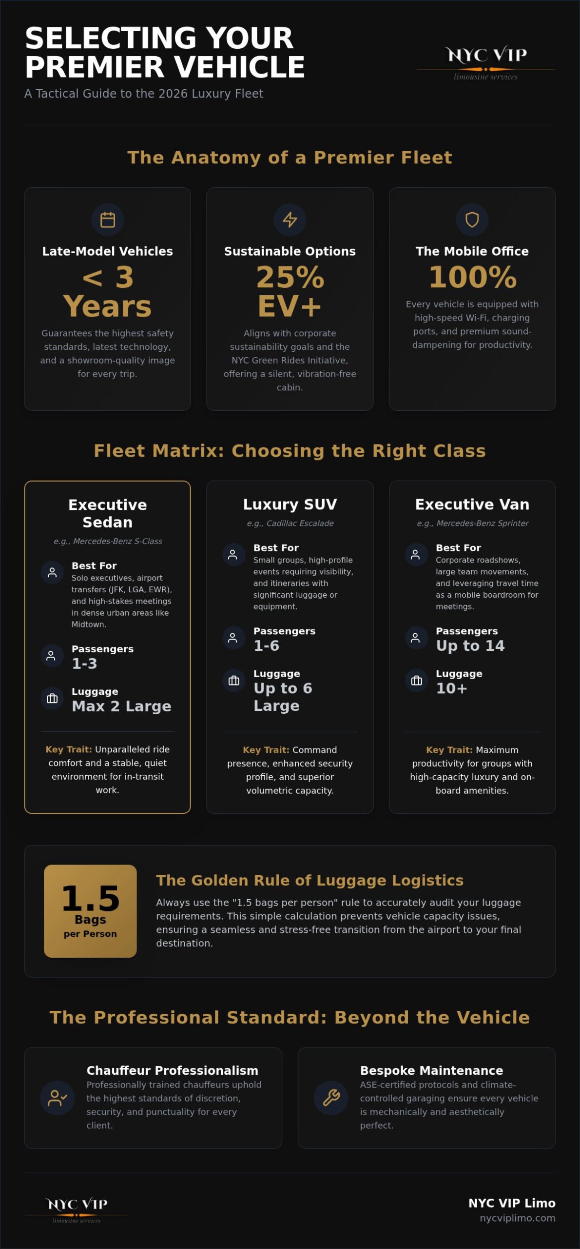 The Ultimate Guide to Luxury Vehicle Fleets: Choosing the Perfect Ride in 2026