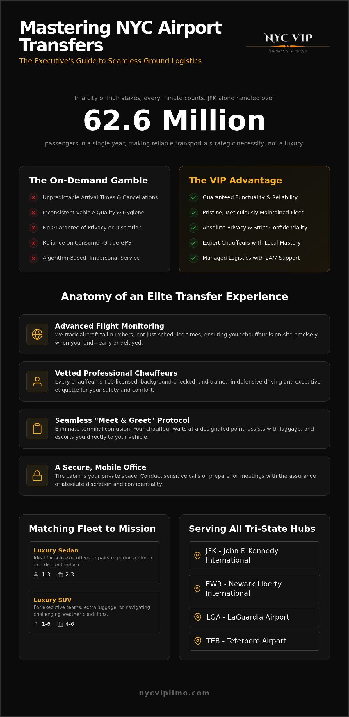 VIP Airport Transfer NYC: The Executive Guide to Luxury Chauffeur Logistics 2026