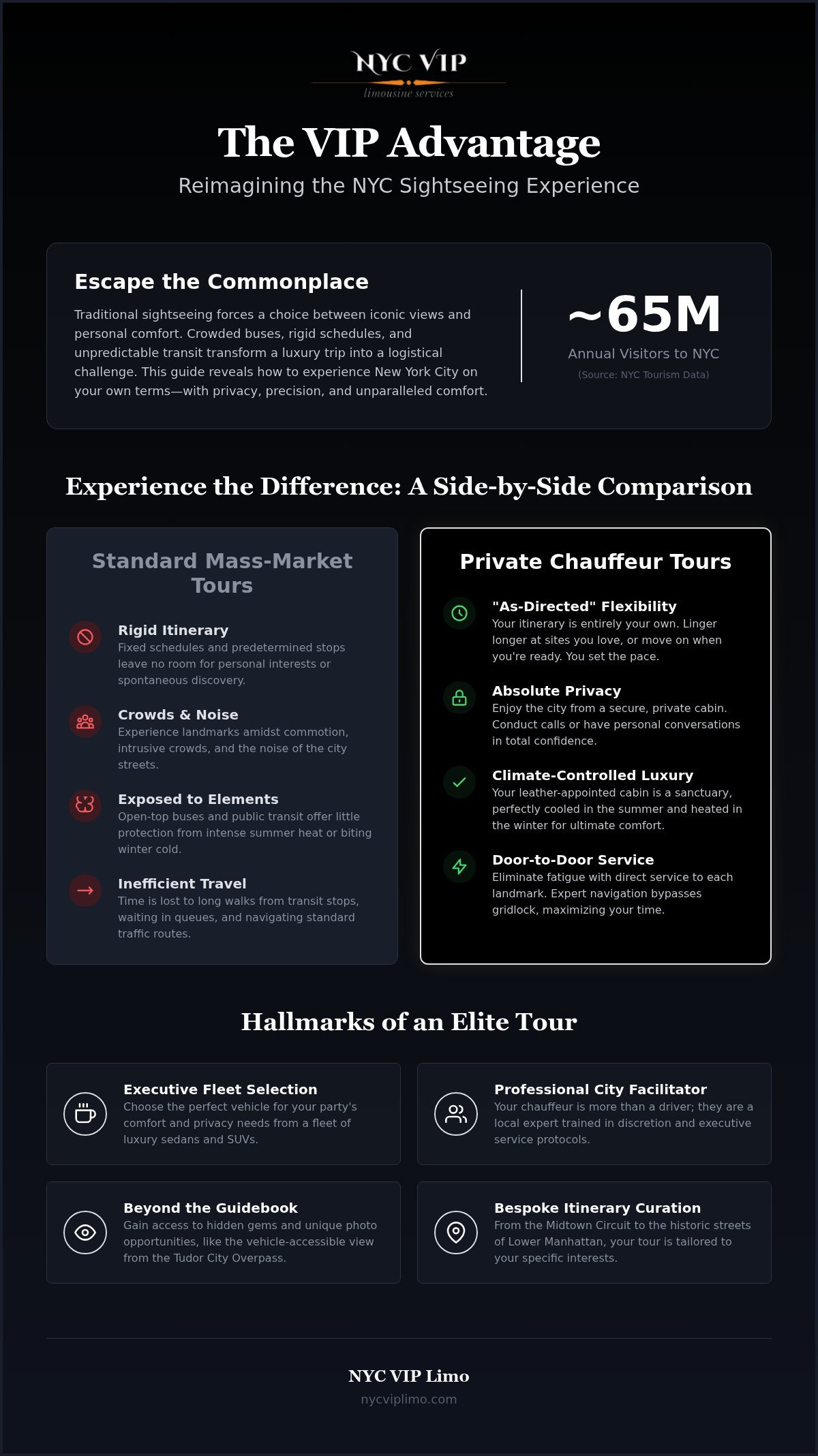 NYC Sightseeing Tours: The Executive Guide to Private Luxury Exploration in 2026