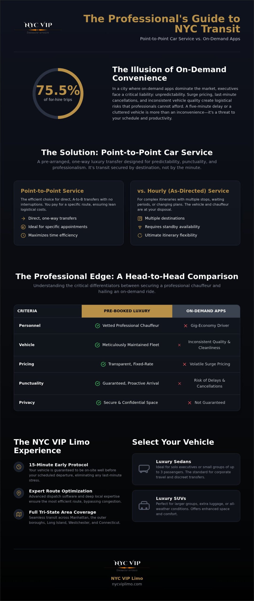 Point-to-Point Car Service NYC: The Executive Choice for Seamless City Travel