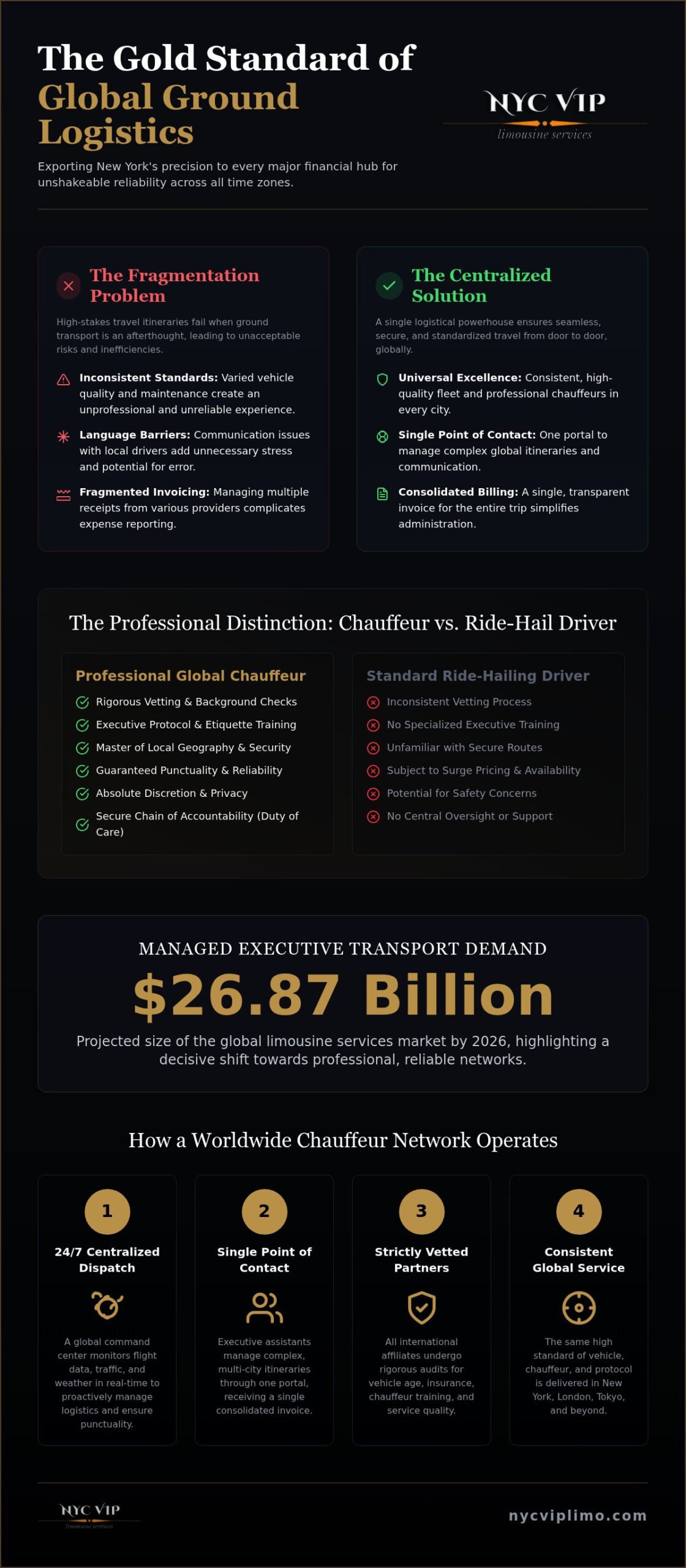 Global Chauffeur Service: The Executive Guide to Worldwide Ground Logistics 2026