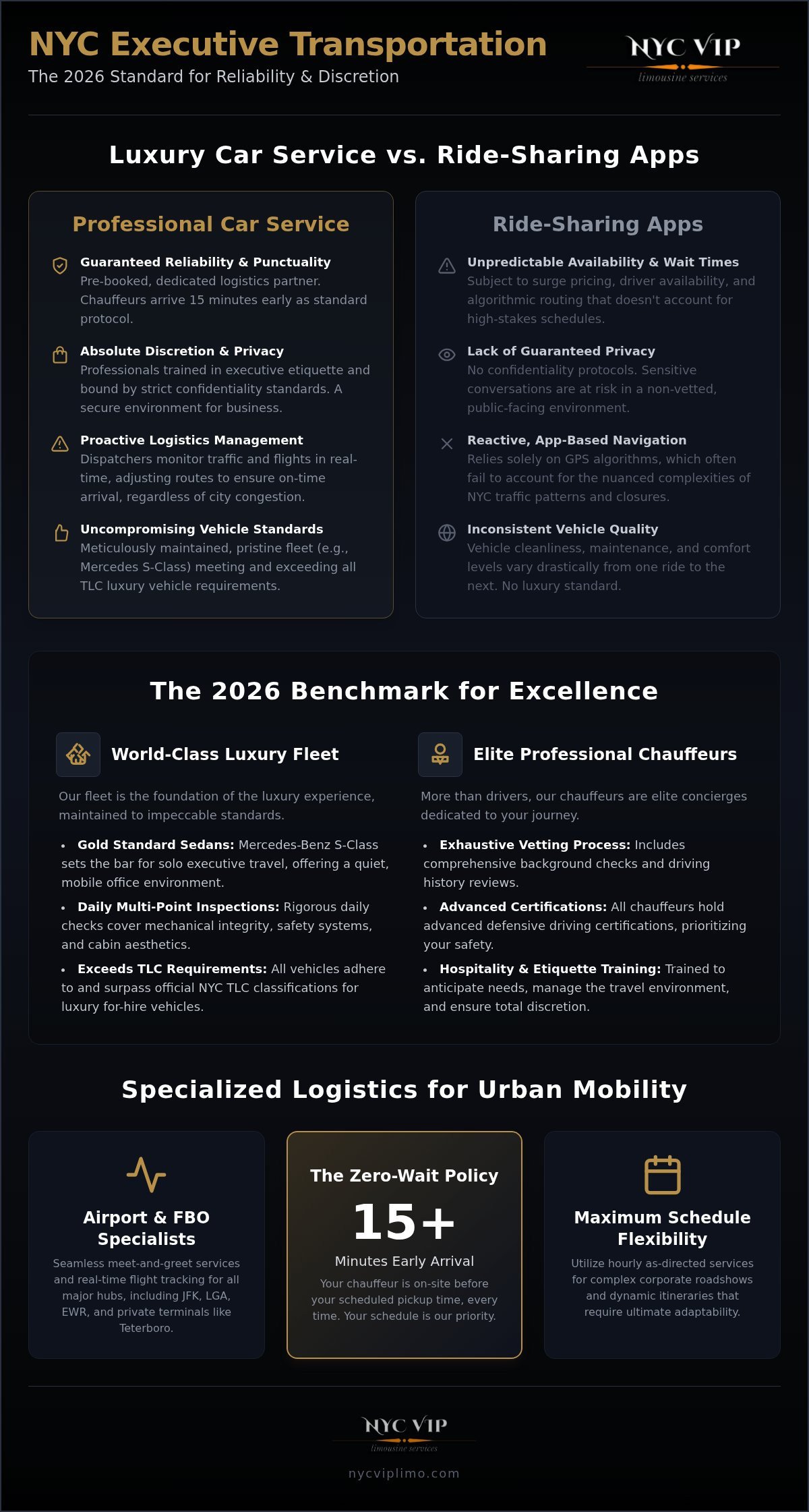Luxury Car Service NYC: The Executive Guide to Premium Travel in 2026