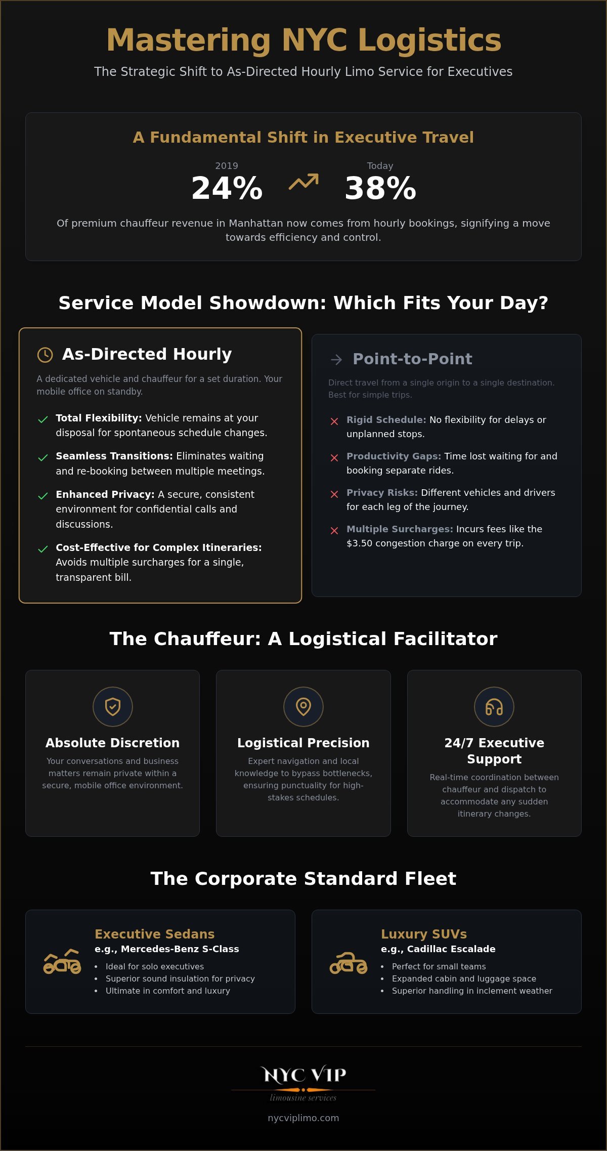 Hourly Limo Service NYC: The Executive Guide to As-Directed Luxury Travel