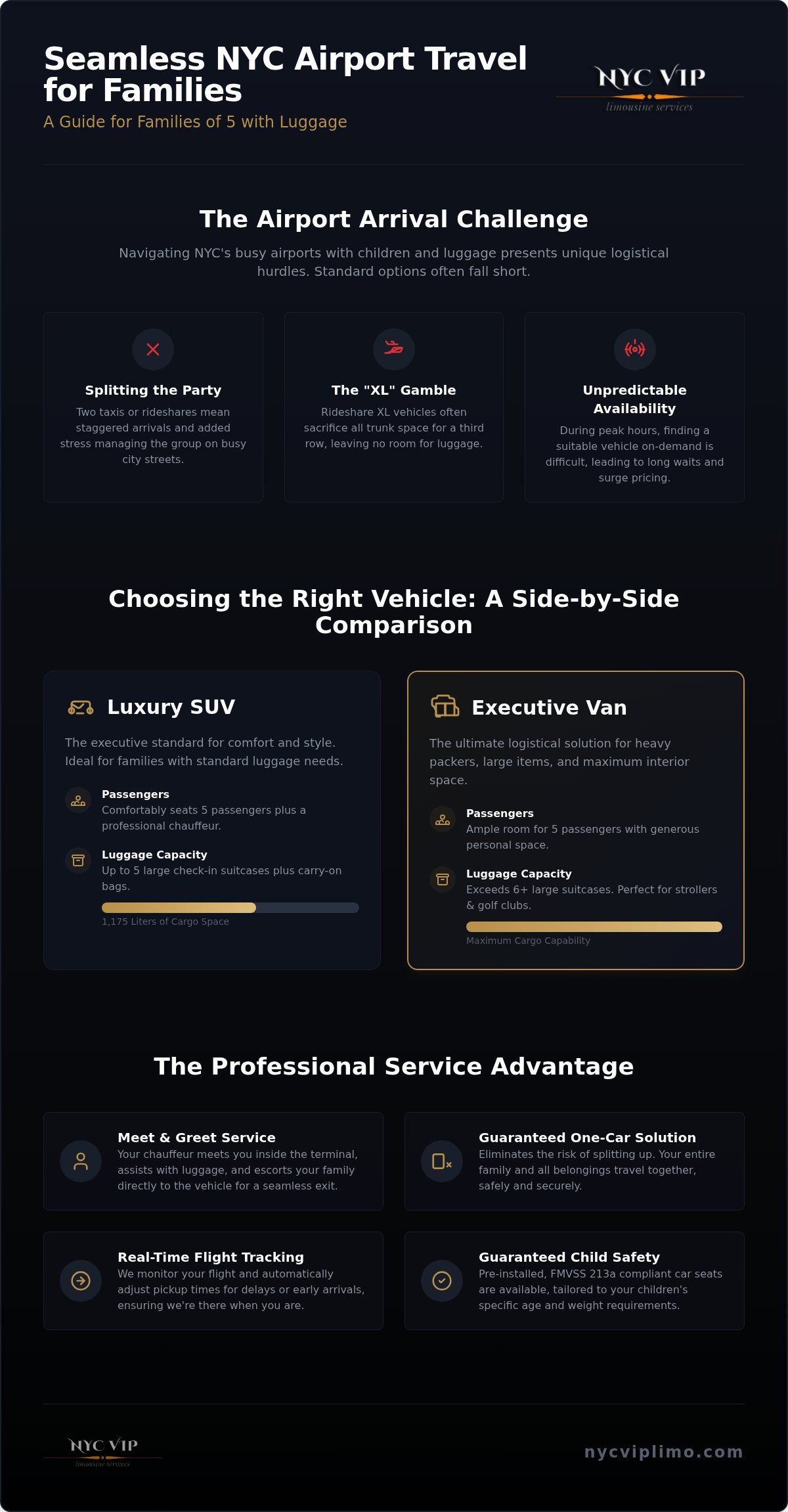 Best Car Service for Family of 5 With Luggage in NYC: 2026 Guide