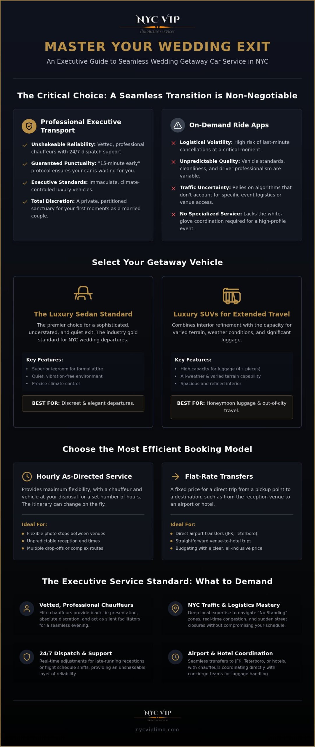 Wedding Getaway Car Service NYC: The Executive Guide to a Flawless Exit