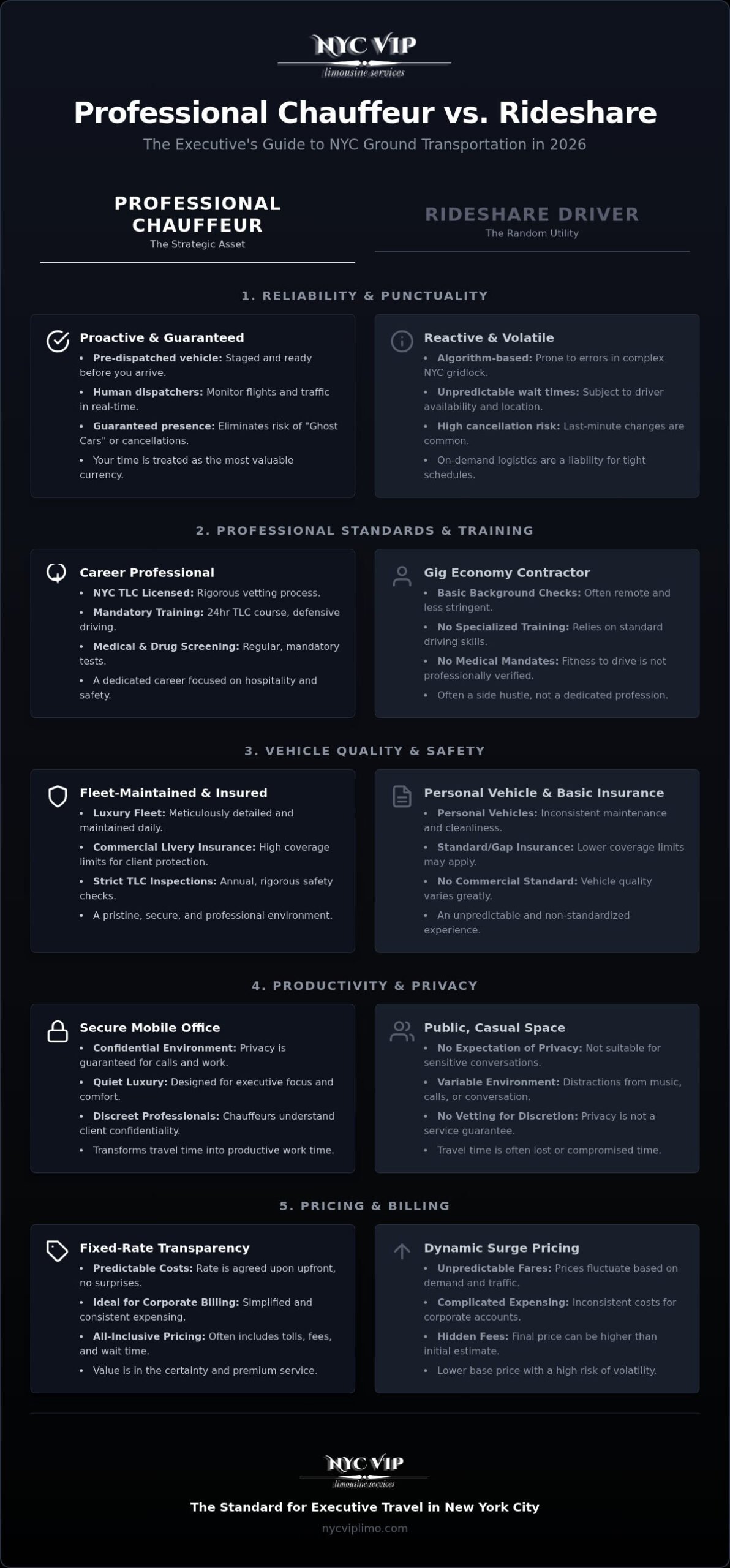 Professional Chauffeur vs Rideshare Driver in NYC: The Executive’s Comparison