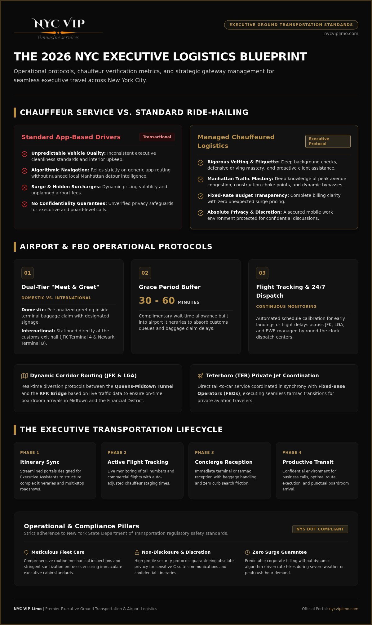 Limousine Service NYC: The Executive Guide to Luxury Ground Transportation 2026