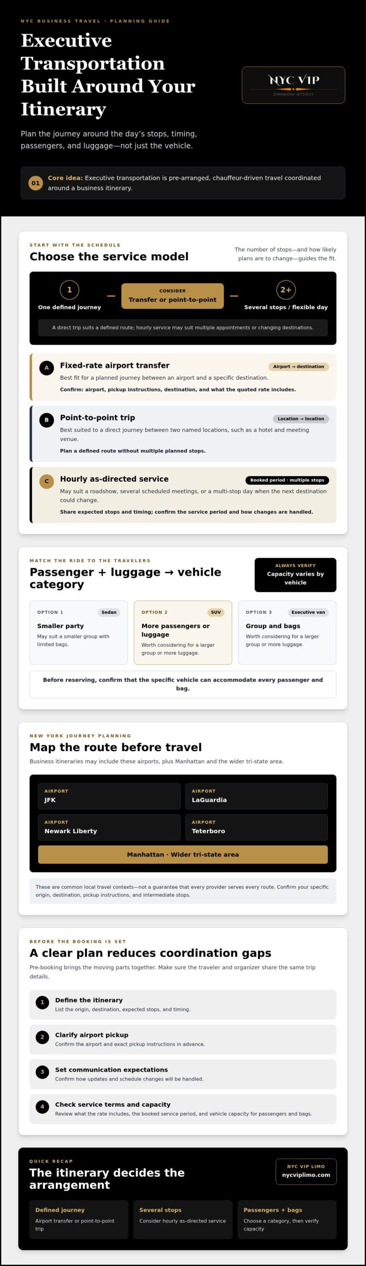 Executive Transportation in New York City: A Guide to Seamless Business Travel