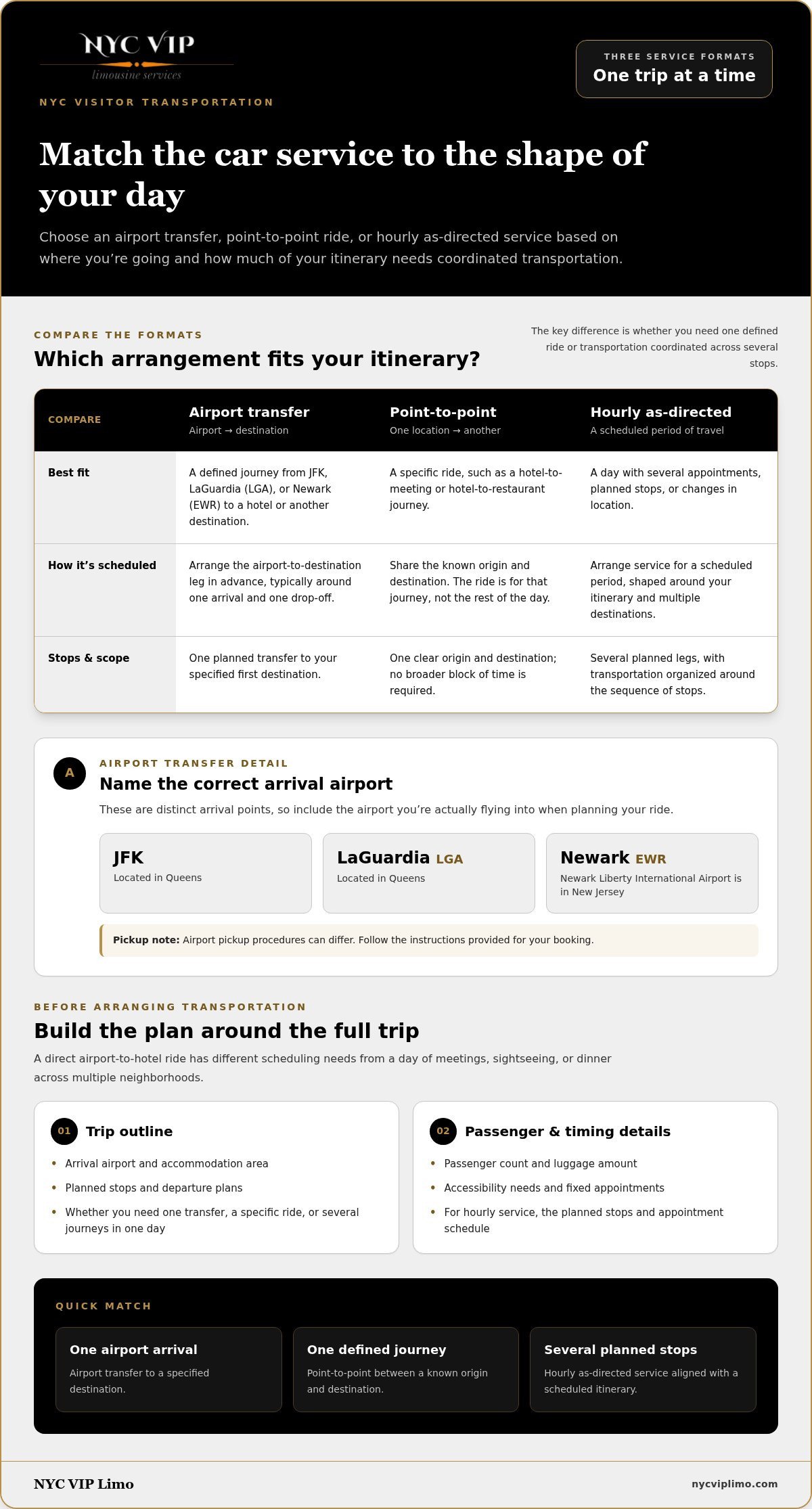 Car Service for International Visitors in NYC: A 2026 Guide