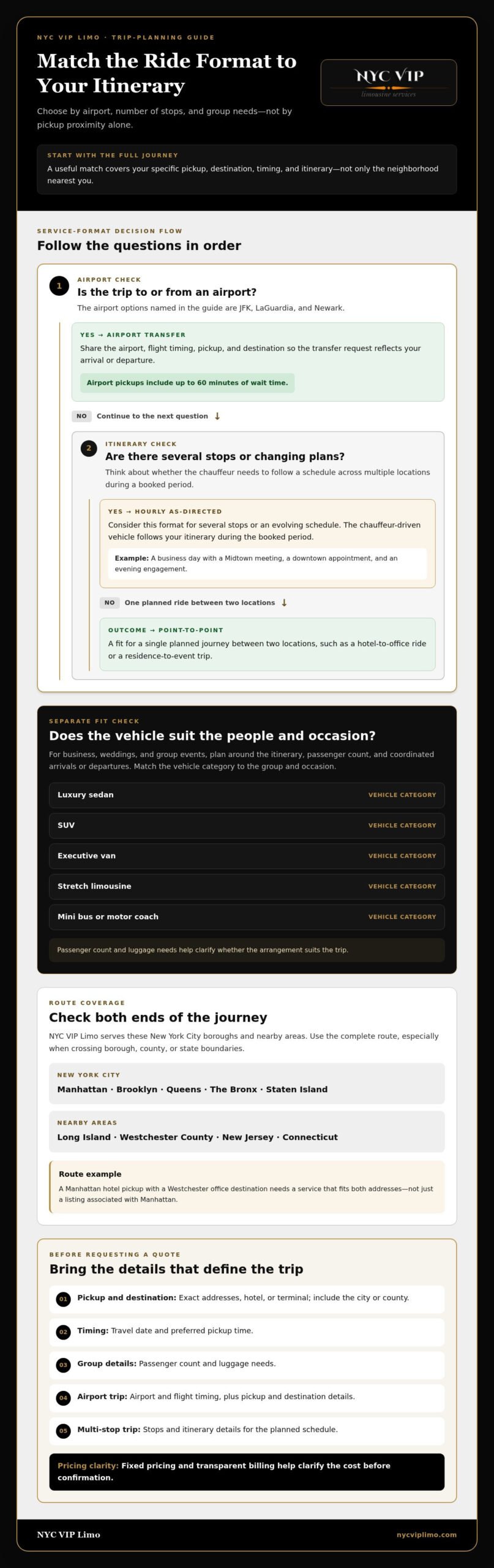 Limo Near Me in NYC: Find the Right Chauffeur Service for Your Trip