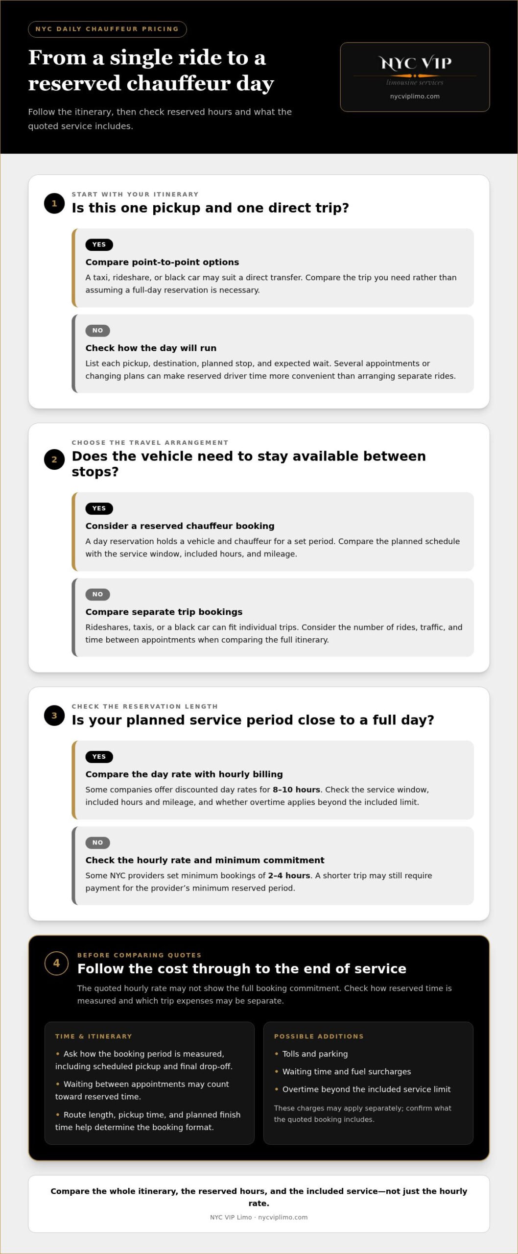 Cost of a Private Driver for a Day in NYC: What Affects the Price