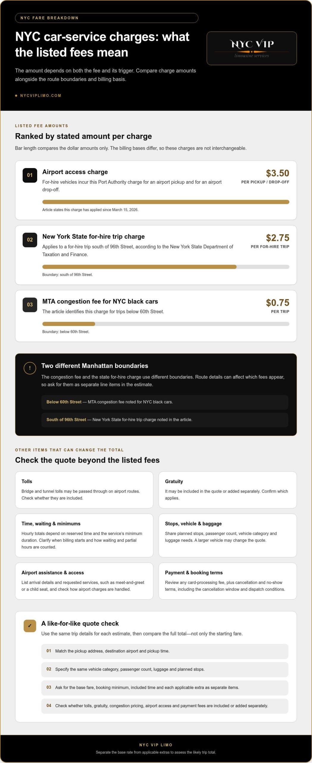 How Much Does NYC Car Service Cost? Rates and Extra Fees